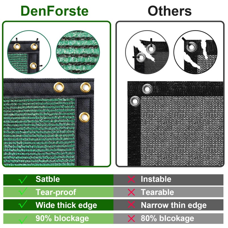 DenForste Privacy Fence Screen - 6' x 50' Fence Covering Privacy Screen Outdoor - Heavy Duty Fencing Mesh Shade Cover for Garden Wall Yard Backyard - Image 5